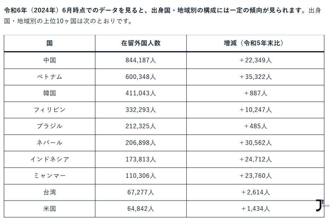 2026最新!日本拟修订在留资格制度:永住、留学生打工迎来调整!家族滞在签证新增日语能力门槛?「新干线日本留学」