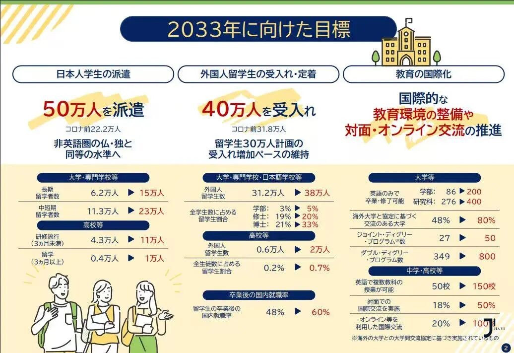 日本留学申请|2026QS亚洲大学最新排名公布:日本144所高校上榜创纪录!「新干线日本留学」