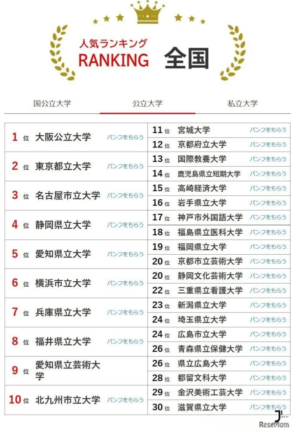 新干线日本留学