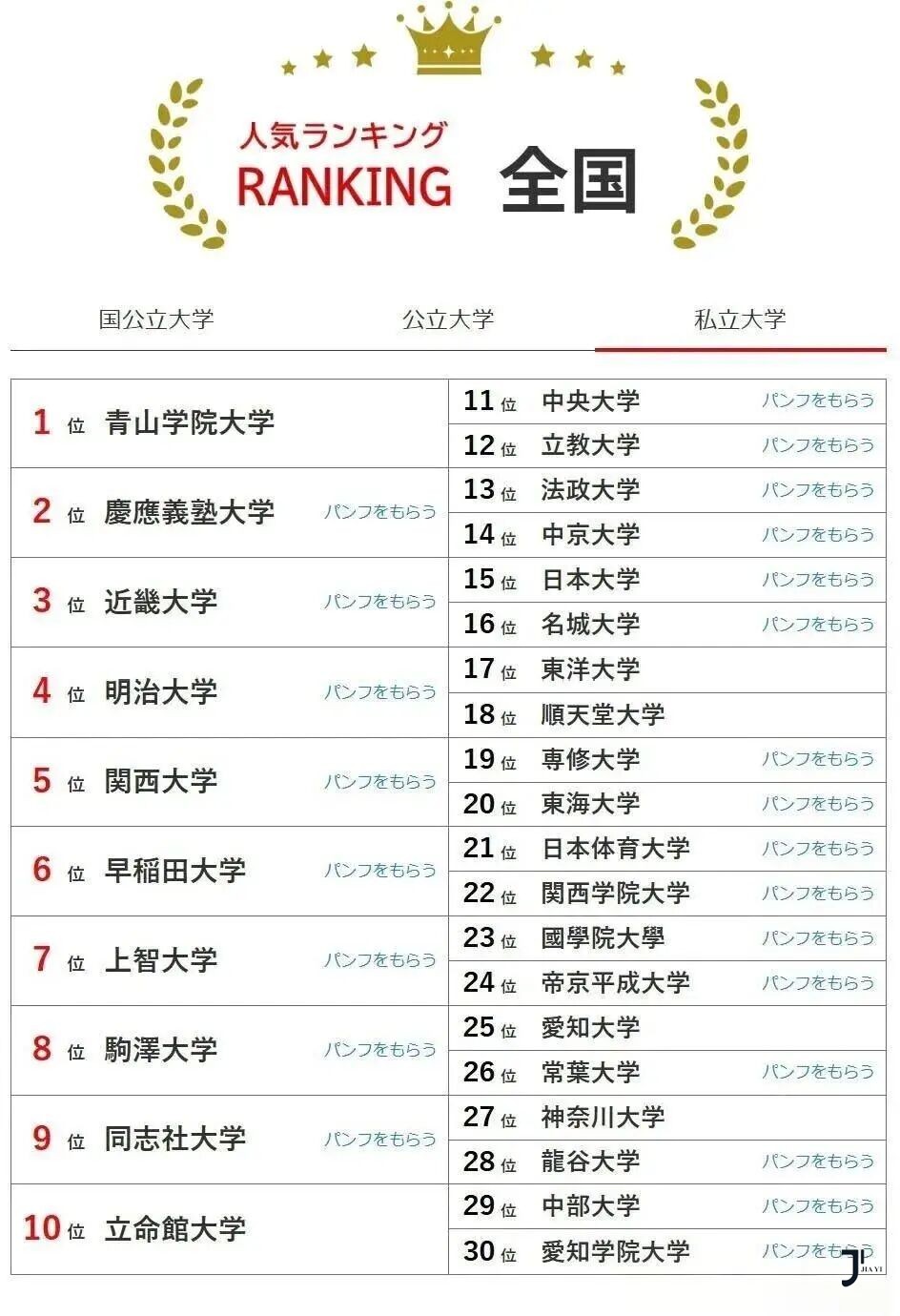 新干线日本留学