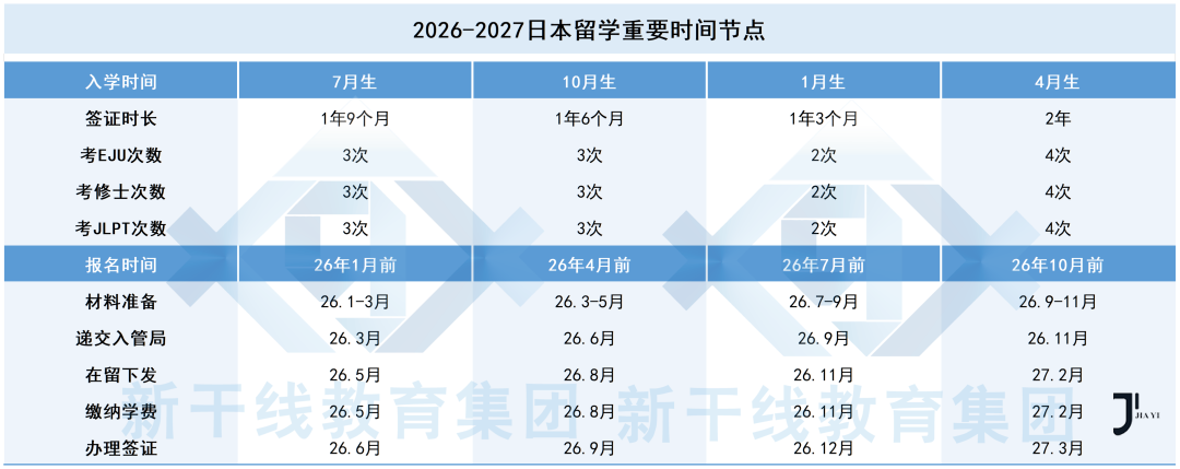 新干线日本留学