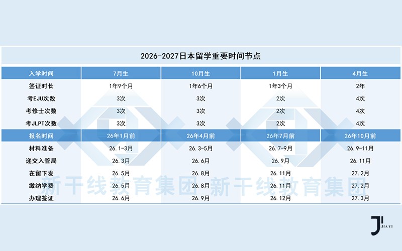 赴日本留学读研，本科生如何通过语言学校“9个月”完成升学？「新干线日本留学」