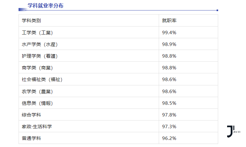 日本留学咨询|同样是高就业率专业，为什么实际去向差别这么大？日本留学生真实就业路径解析！「新干线日本留学」