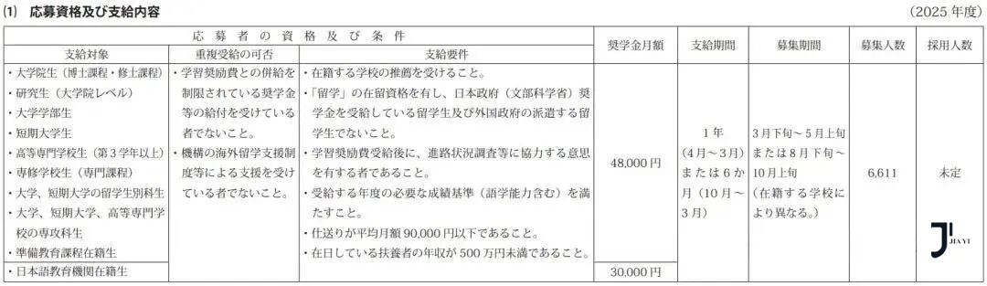 新干线日本留学