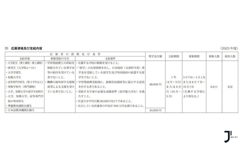日本留学咨询|日本重磅加码本科留学，2026年将追加“大学推荐型”全额奖学金！「新干线日本留学」