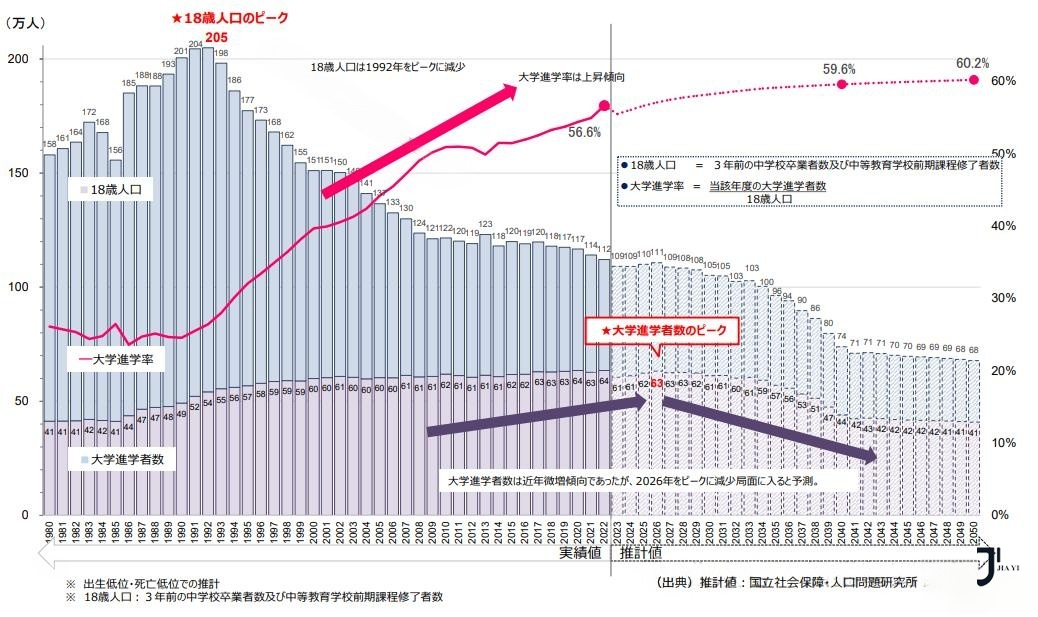 新干线日本留学
