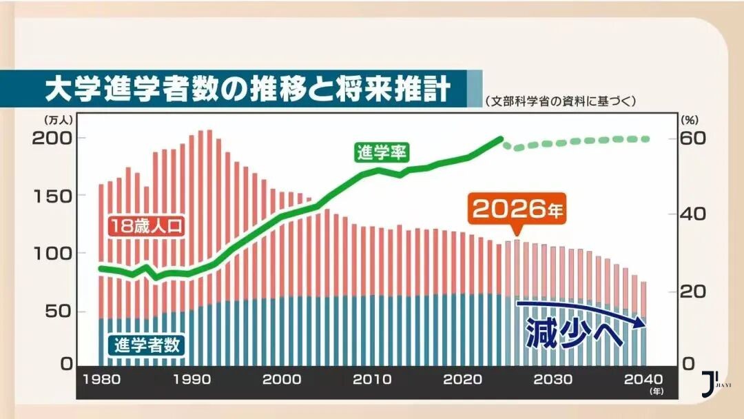 新干线日本留学