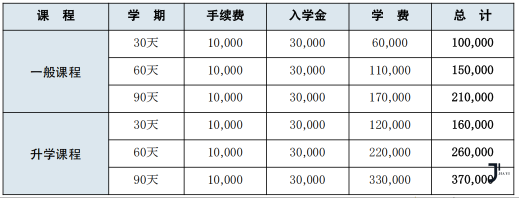 新干线日本留学