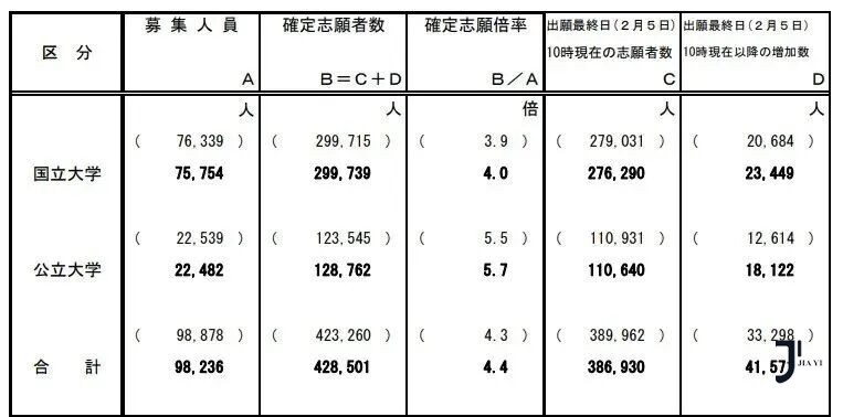 新干线日本留学