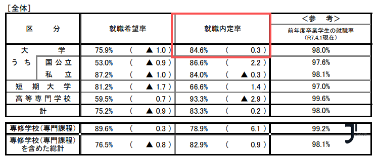 新干线日本留学