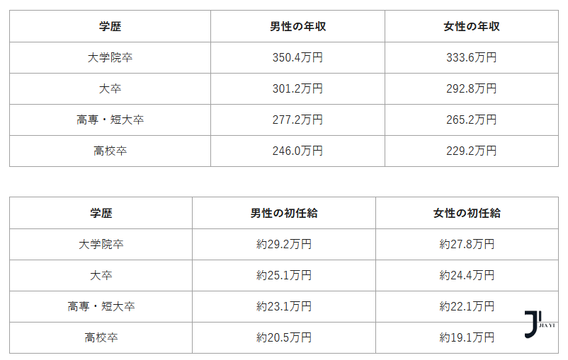 新干线日本留学