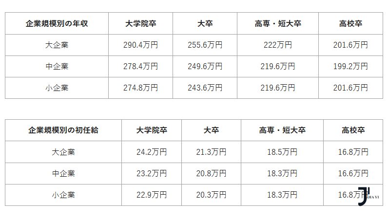 新干线日本留学