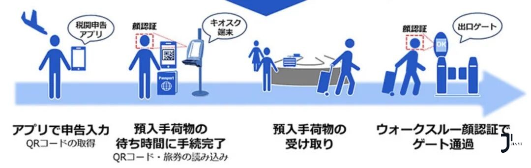 新干线日本留学