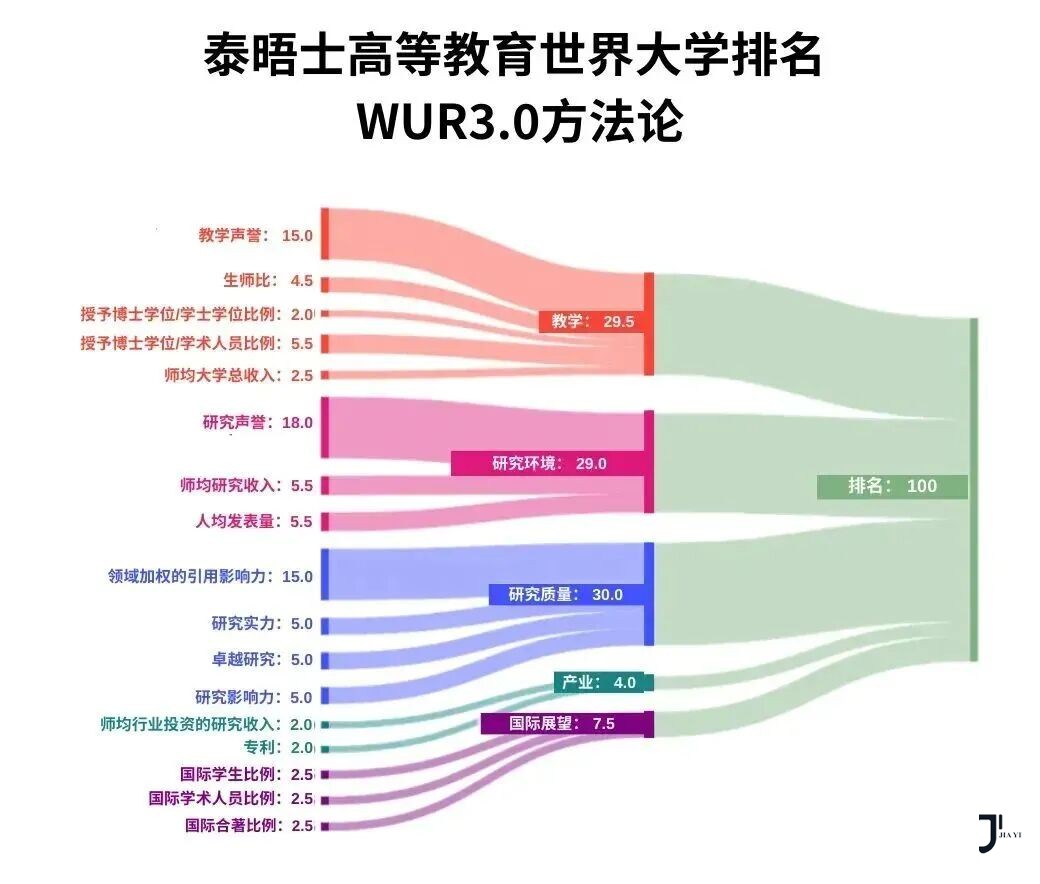 新干线日本留学