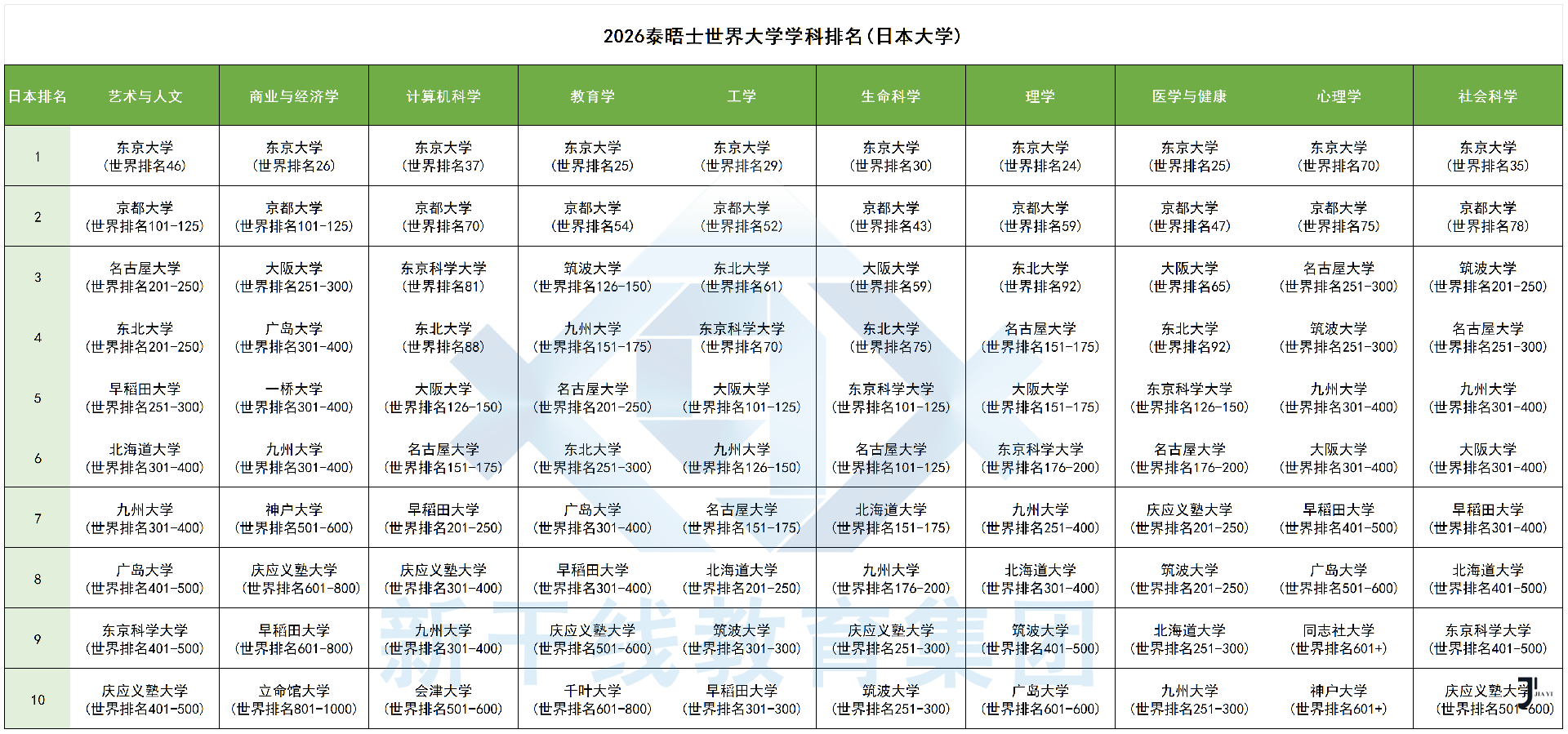 新干线日本留学