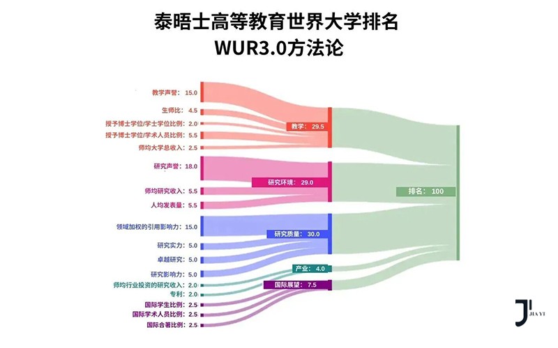 日本留学申请|从排名看专业实力：别只盯着东大！2026日本院校“学科天花板”正式揭晓！「新干线日本留学」