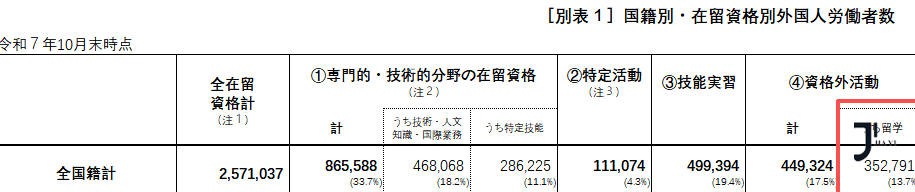 新干线日本留学