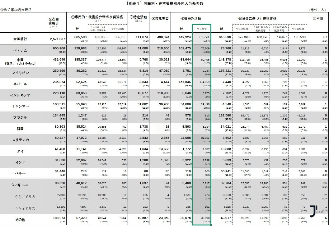 新干线日本留学