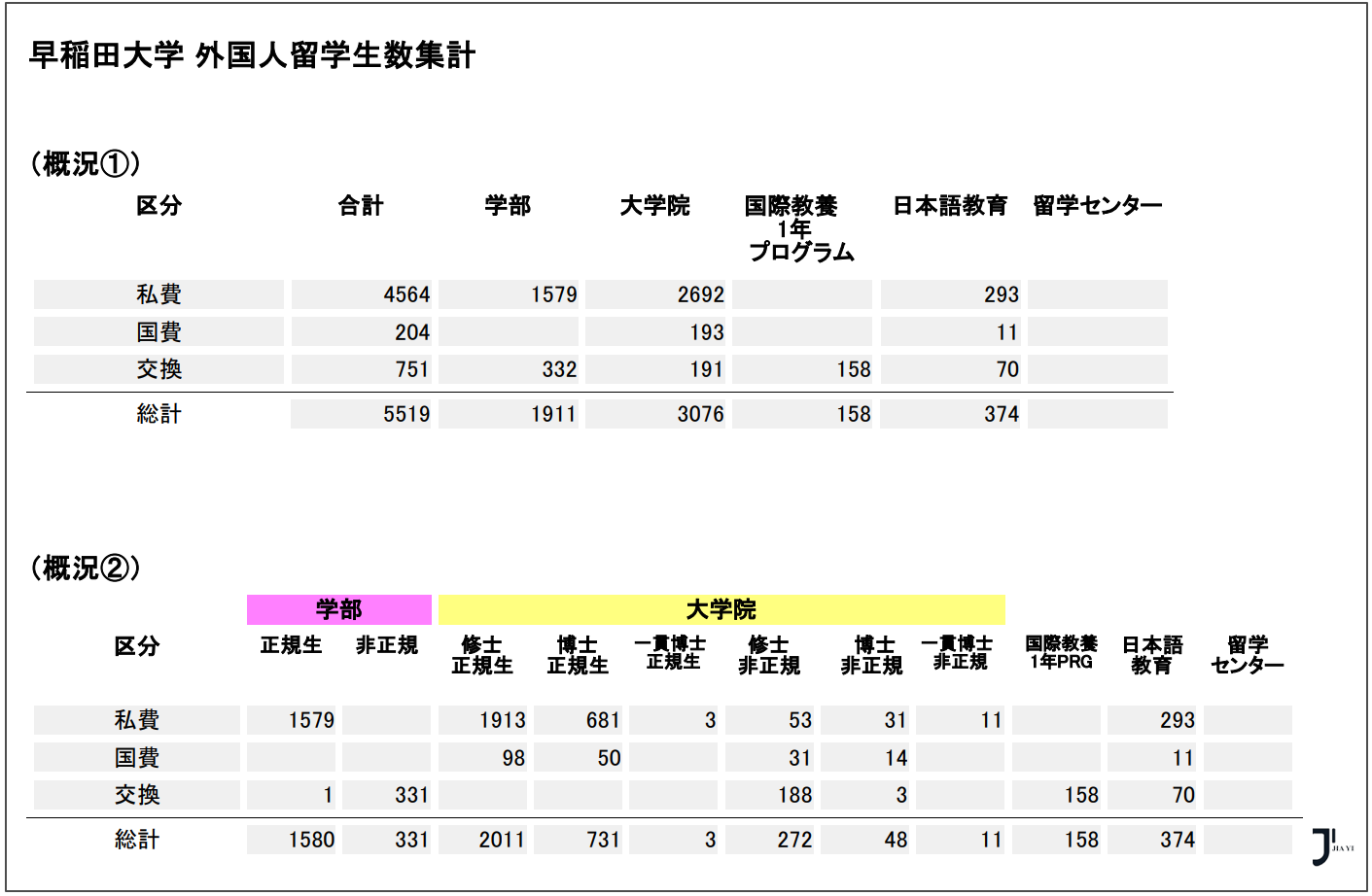 新干线日本留学