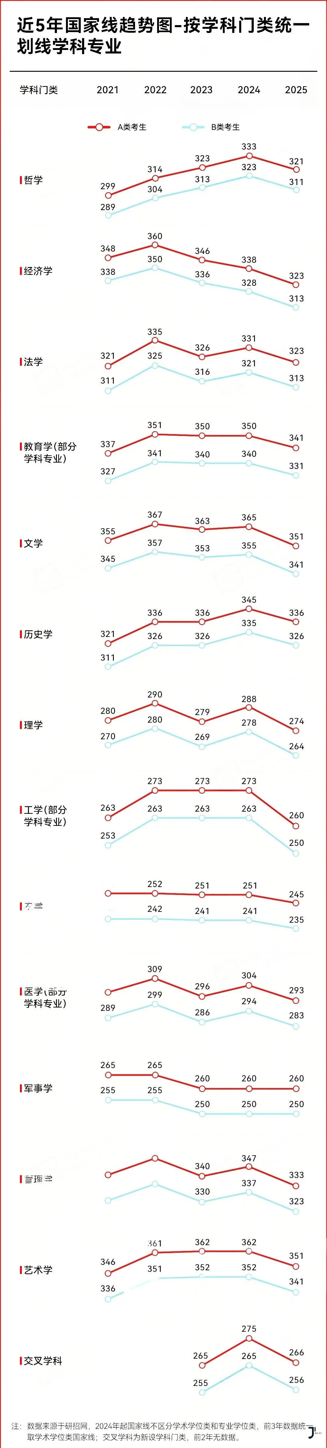 新干线日本留学