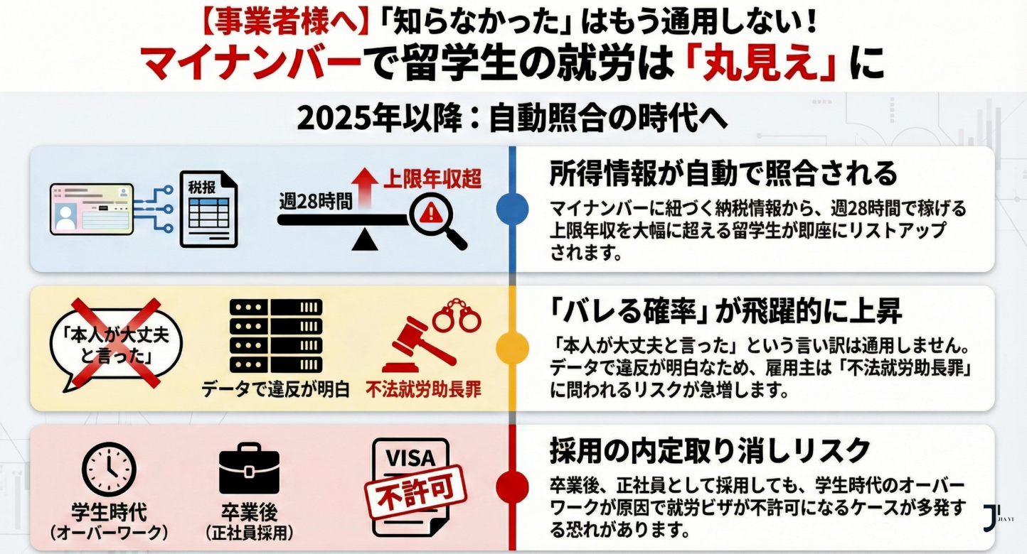 新干线日本留学