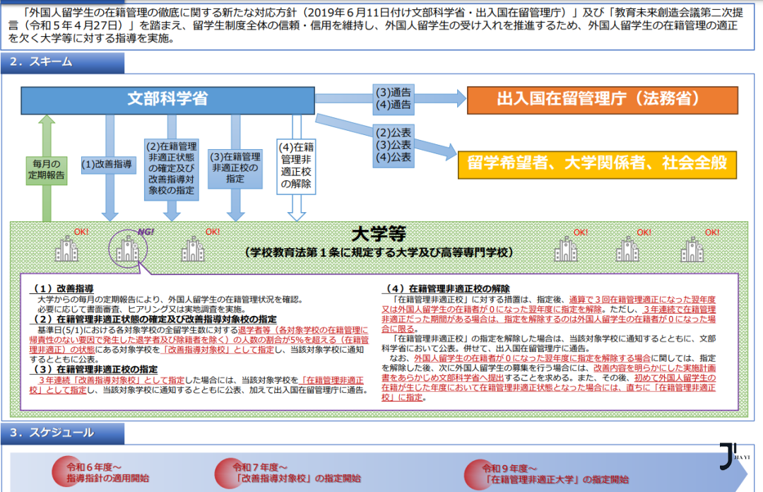 新干线日本留学