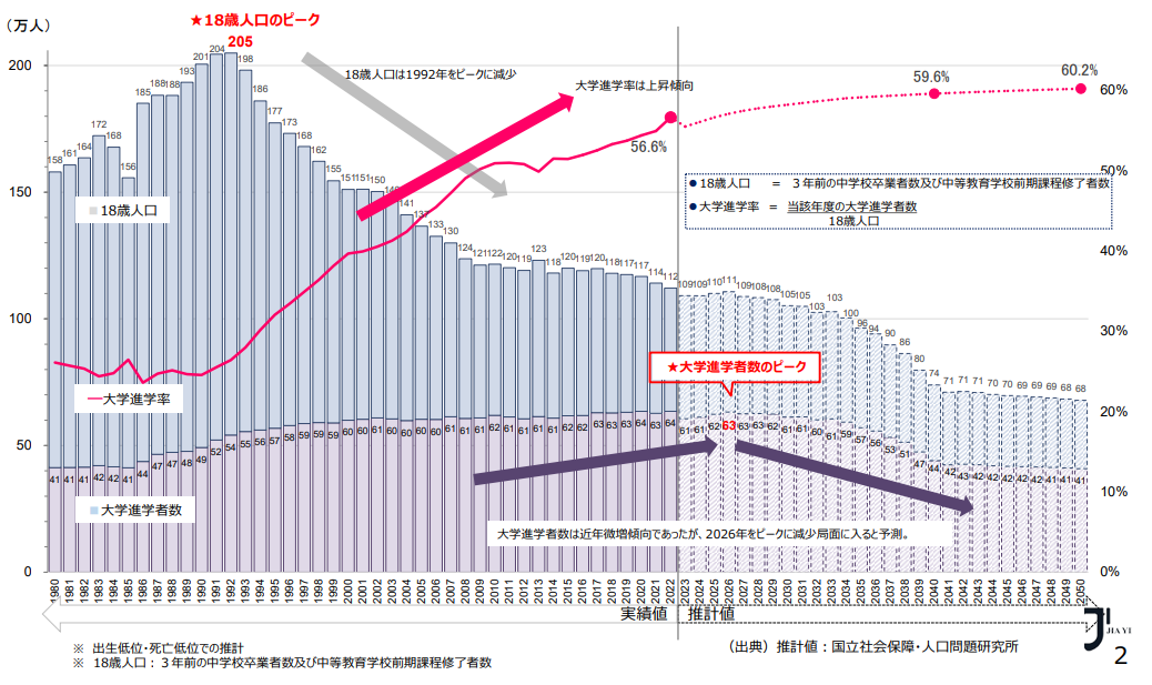 2026日本留学新规:留学生在籍管理升级,大学招生和办学规模迎来新调整!「新干线日本留学」