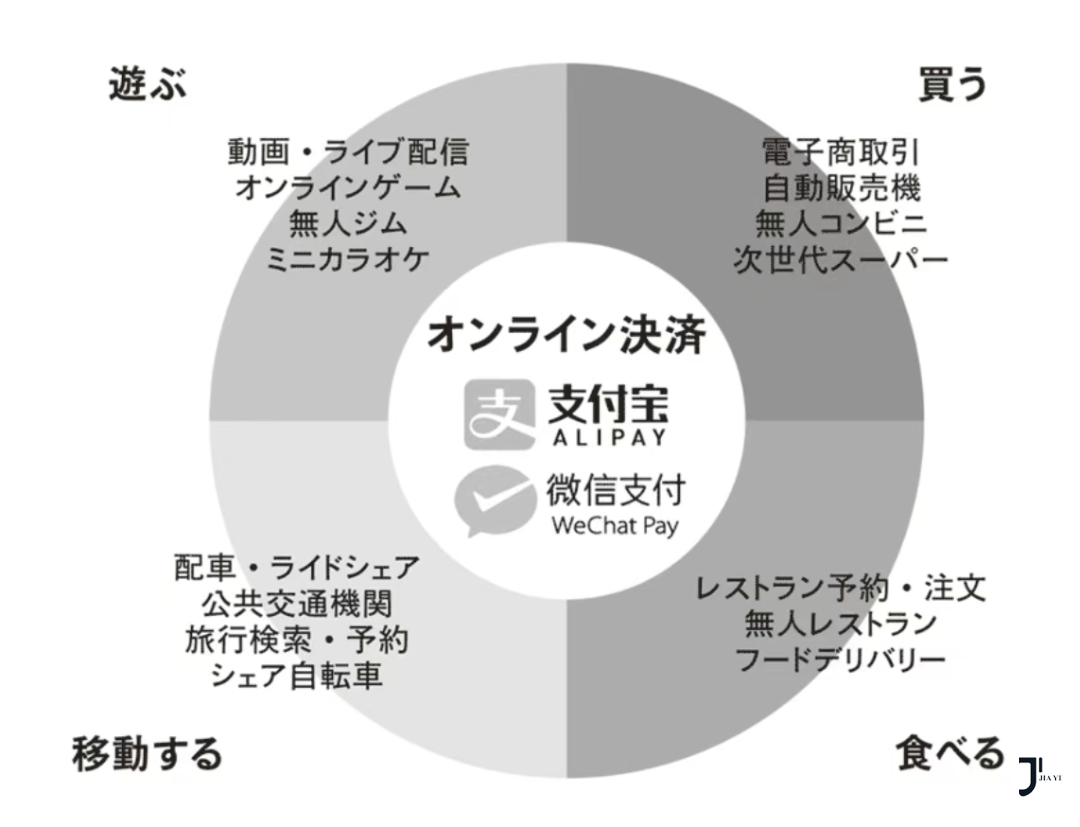 日本拟强化跨境支付监管,微信及支付宝将被禁止在日使用?「新干线日本留学」