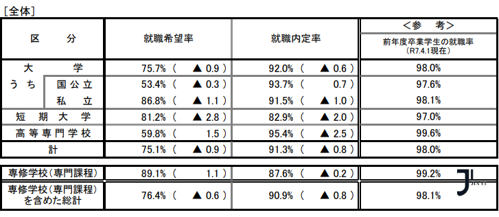 新干线日本留学