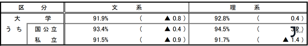 新干线日本留学