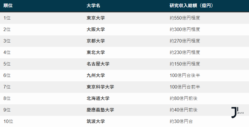 新干线日本留学