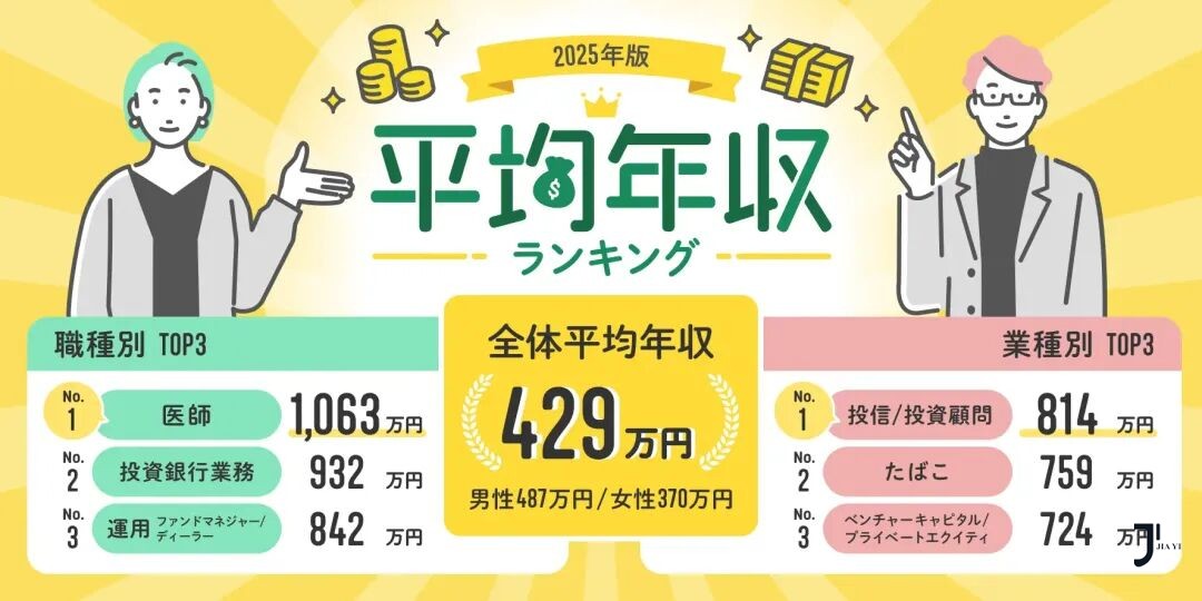 新干线日本留学