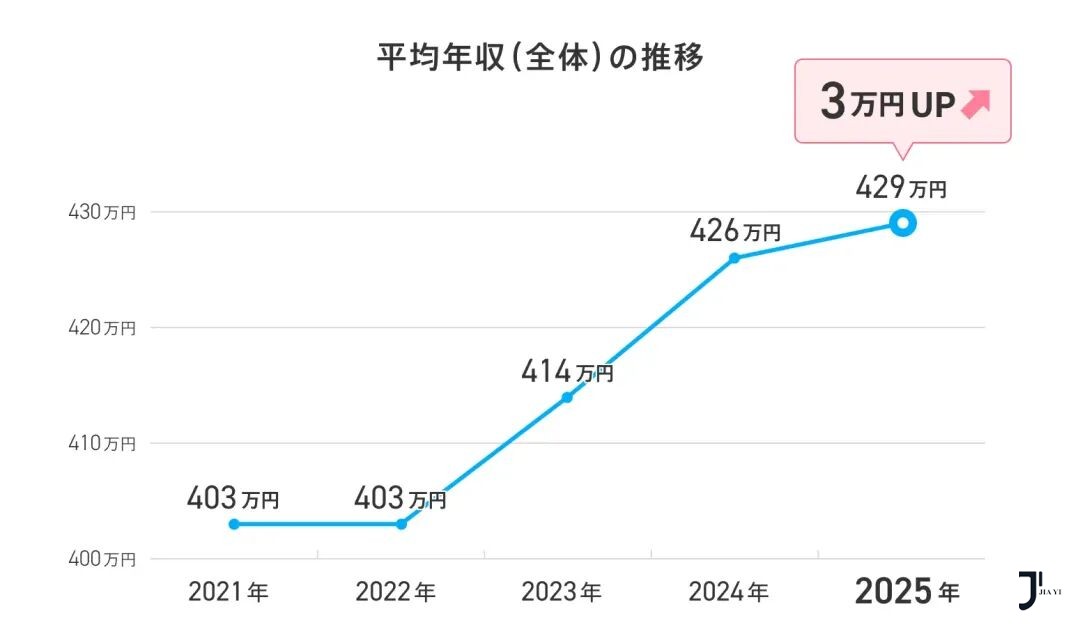 新干线日本留学
