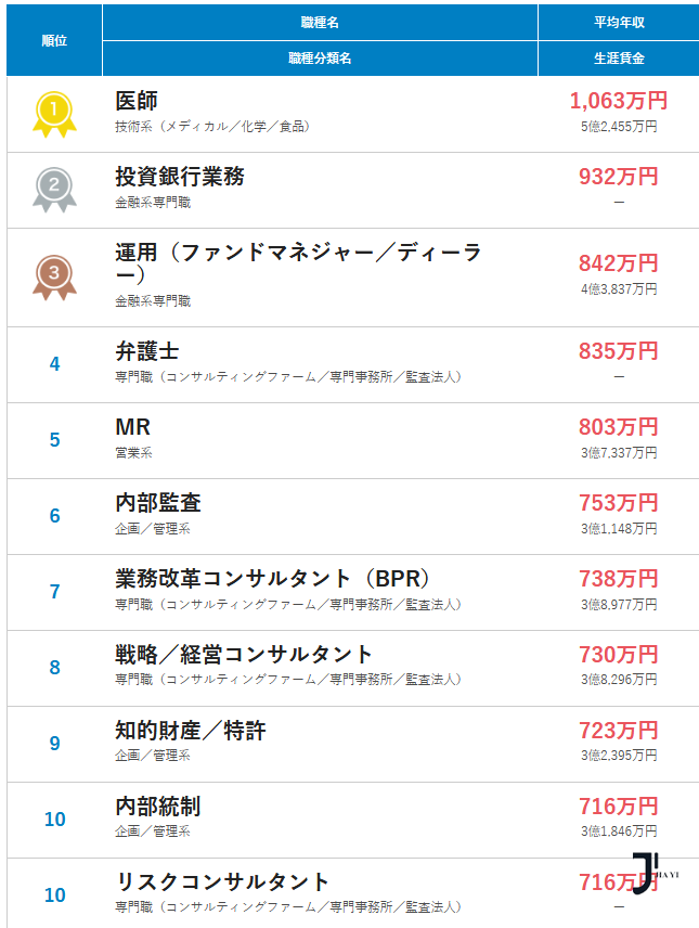 新干线日本留学