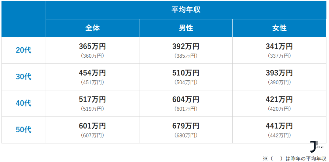 新干线日本留学