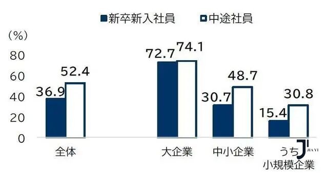 新干线日本留学