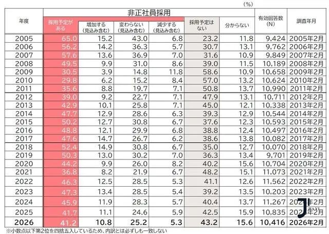 新干线日本留学