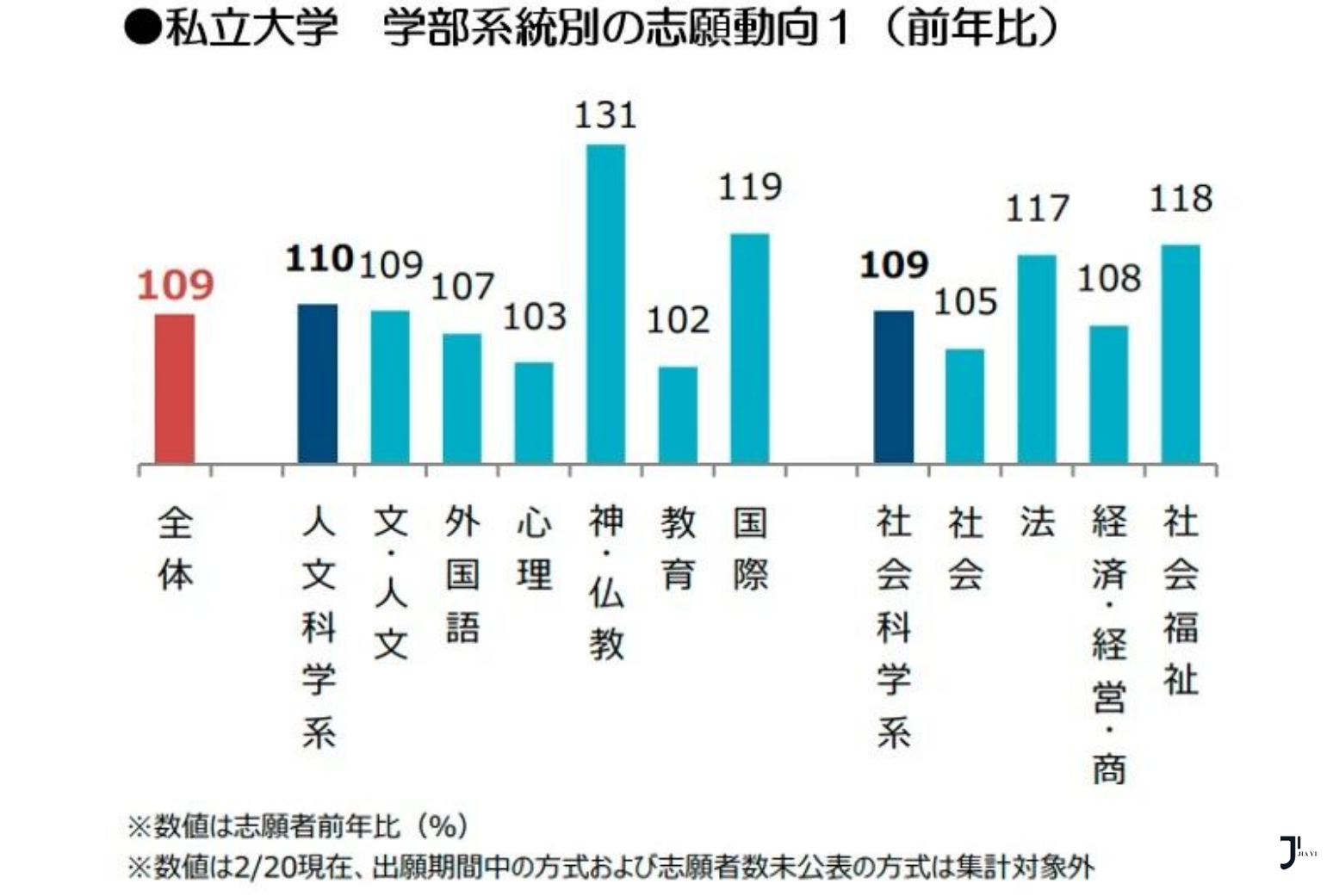 新干线日本留学