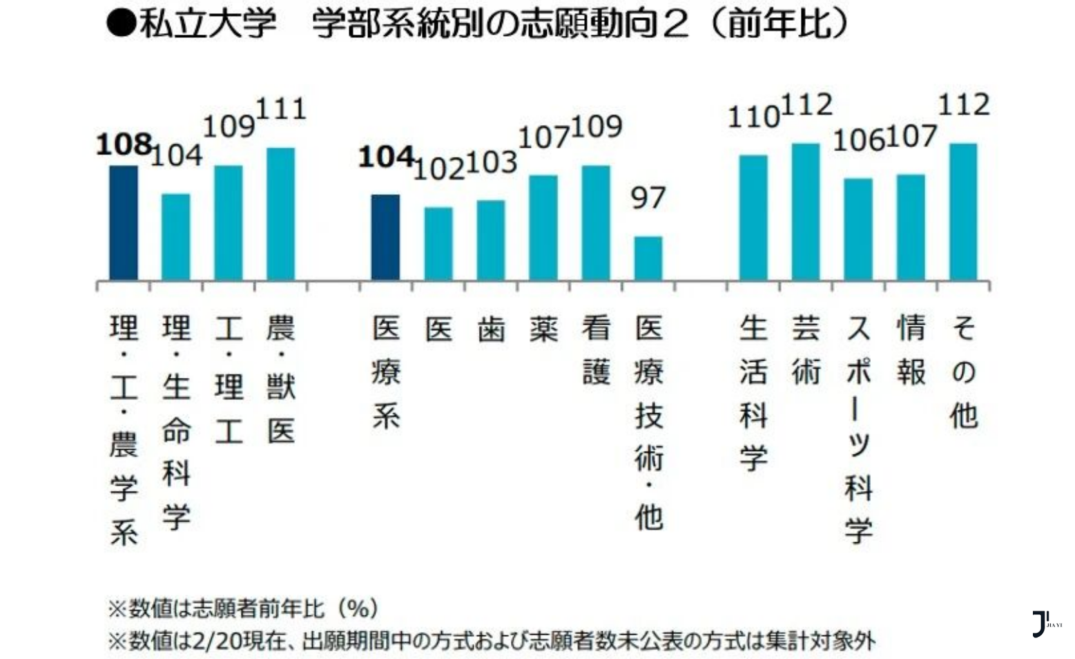 新干线日本留学