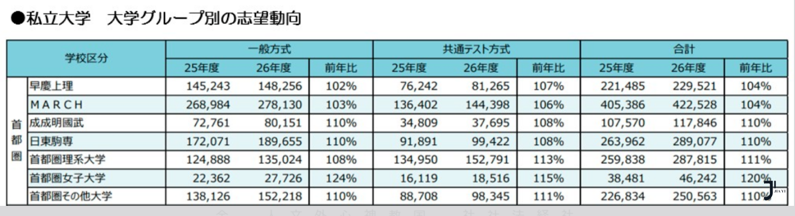 新干线日本留学