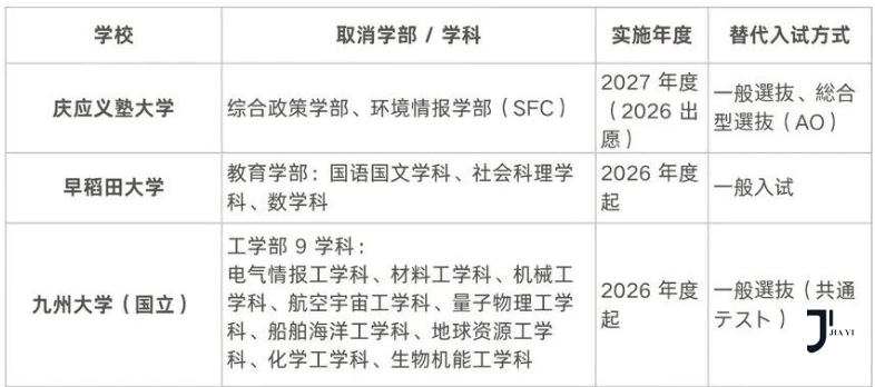 新干线日本留学