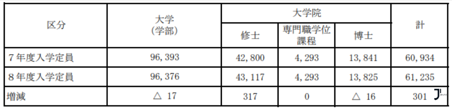 新干线日本留学