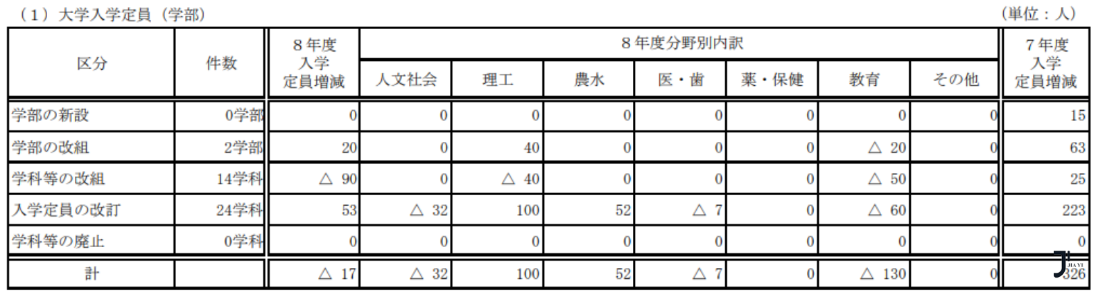 新干线日本留学