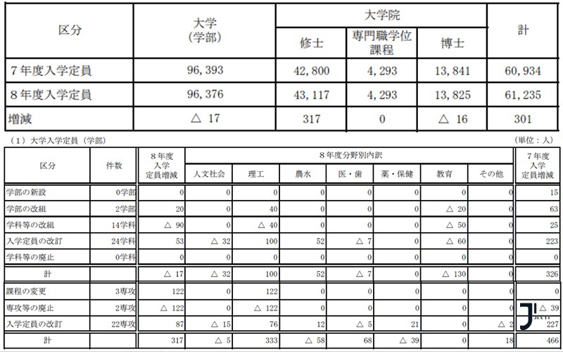 2026日本国立大学招生配额正式公布！留学生如何顺势制定申请策略？「新干线日本留学」