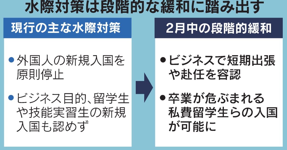 日本最新入境政策：2月期间逐步解除入境限制，3月以后研讨取消入境限制