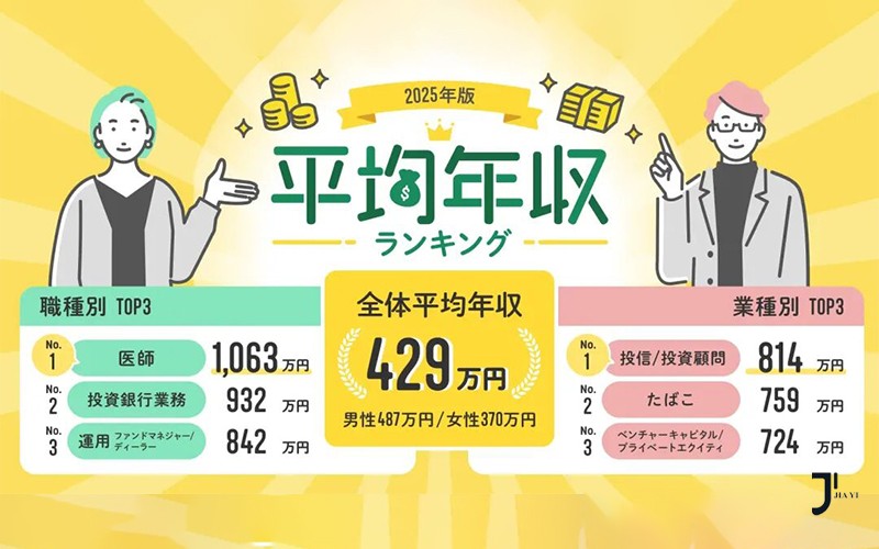 赴日本留学选错专业，年薪可能差100万？答案就藏在这份年薪榜里！「新干线日本留学」
