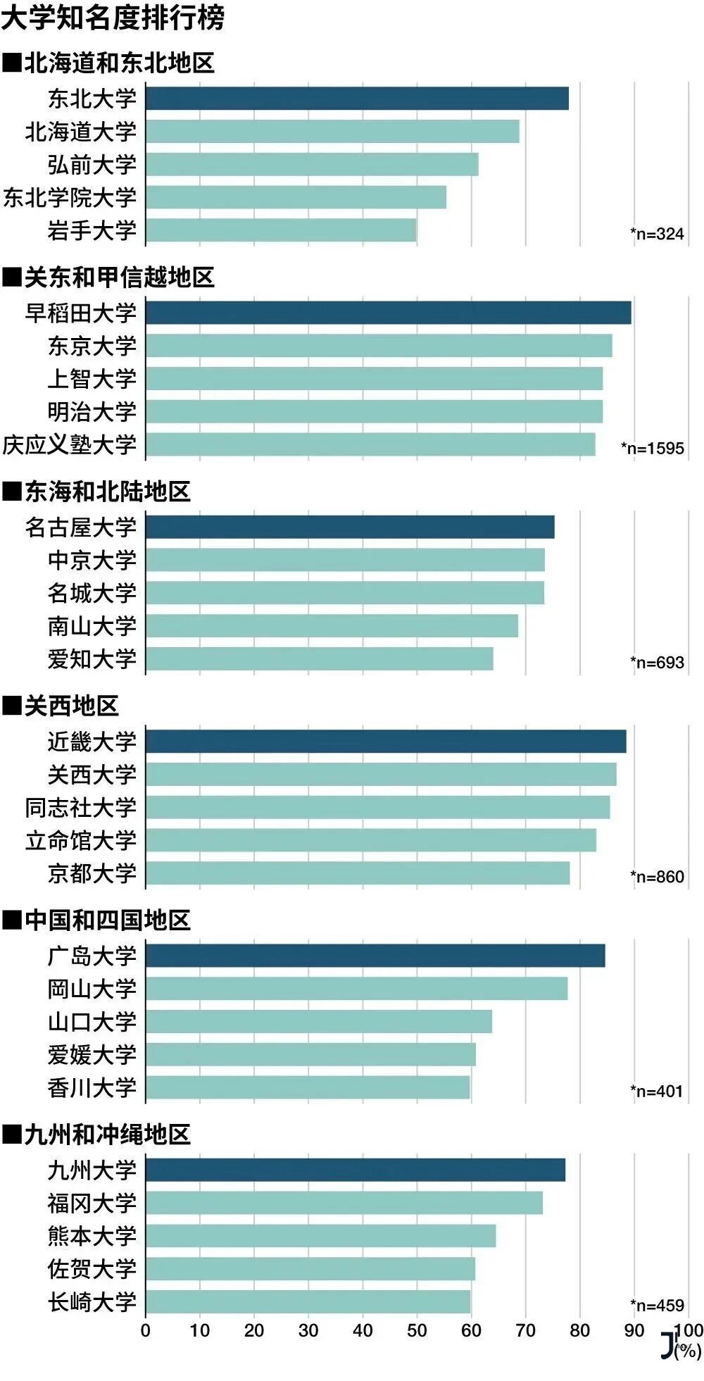 新干线日本留学