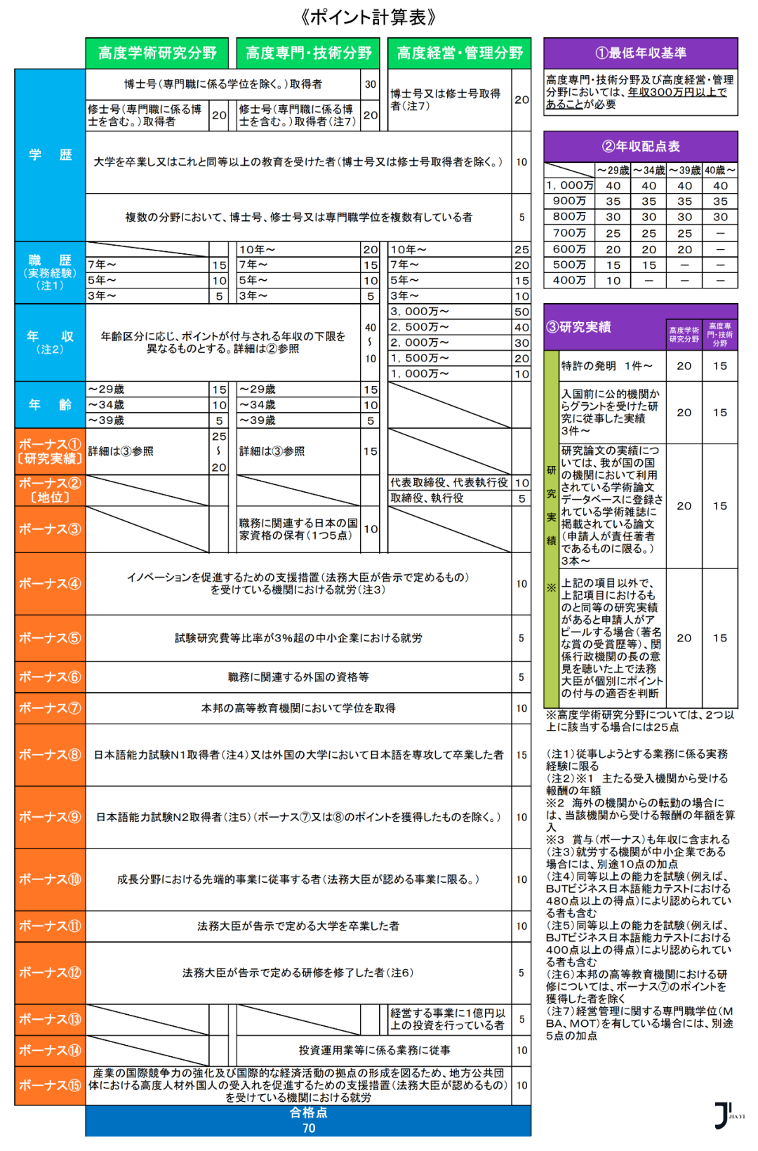 新干线日本留学
