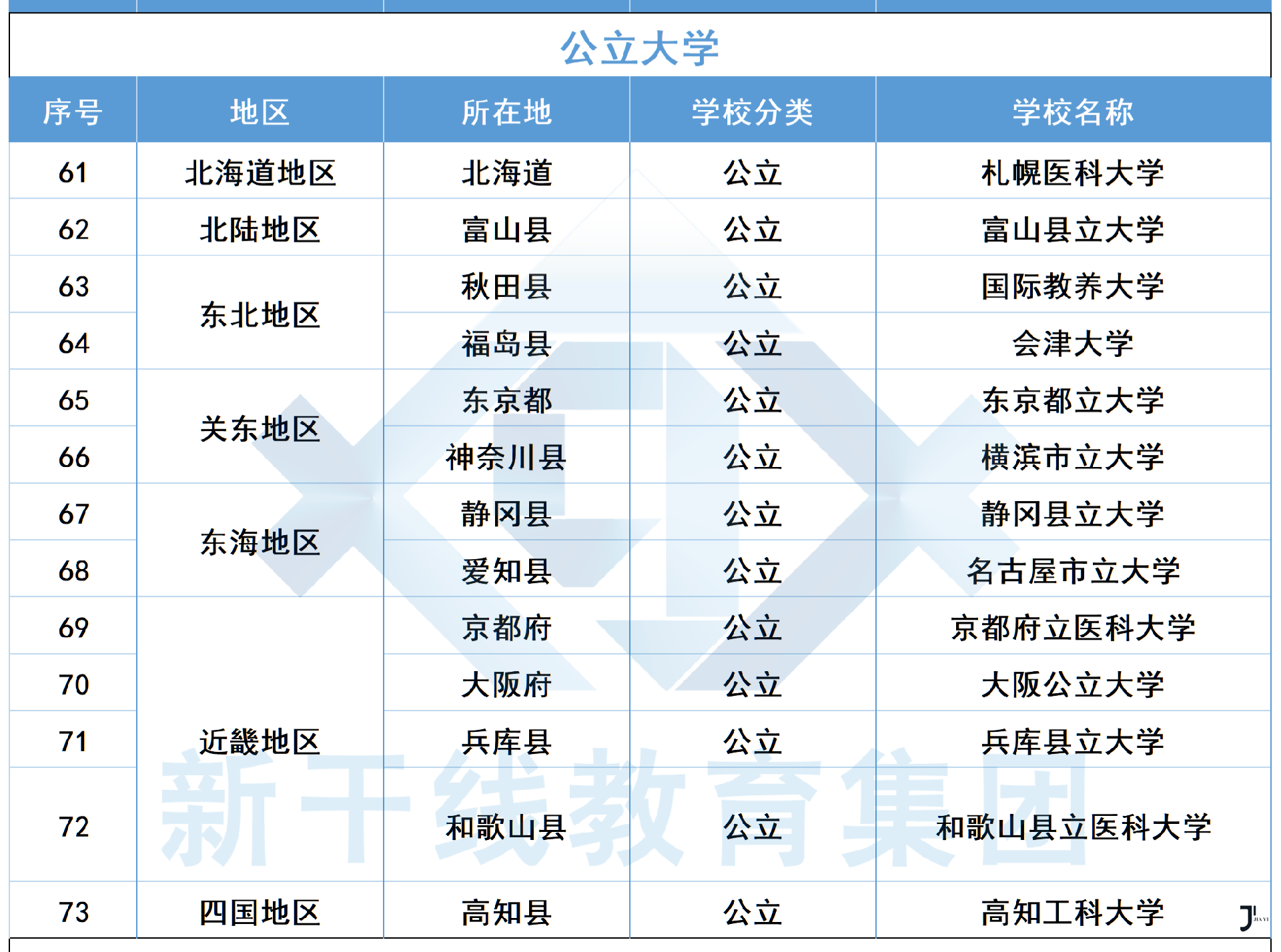 新干线日本留学