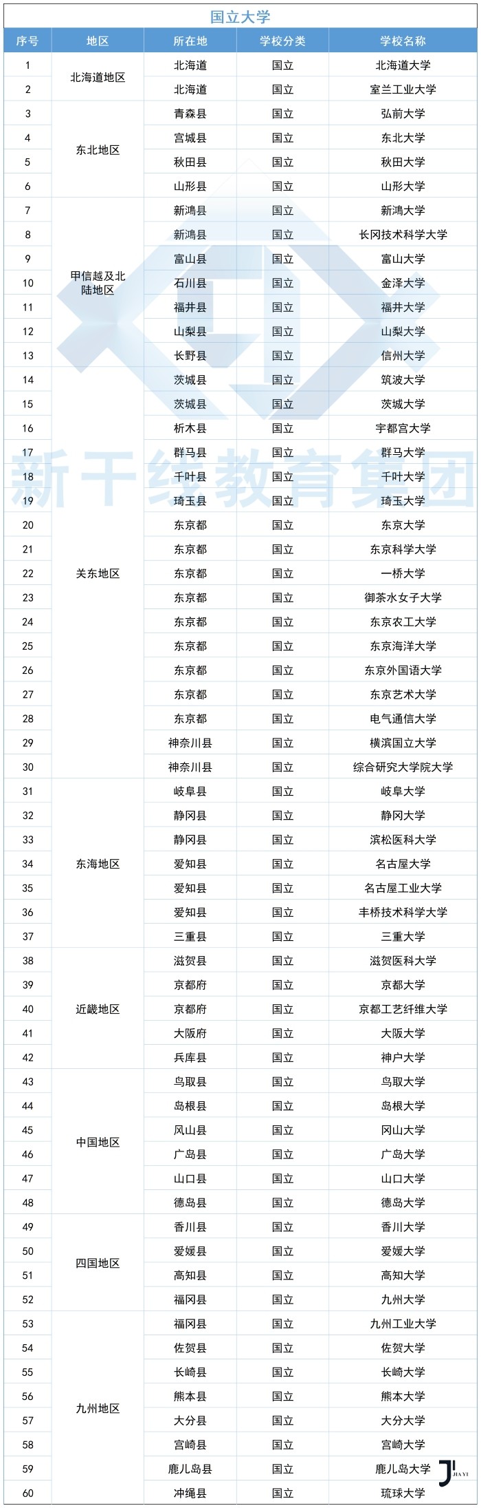 新干线日本留学